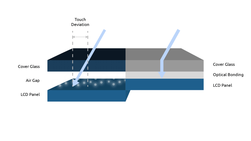 Optical-bonding-blog-3-e1555572987606.png