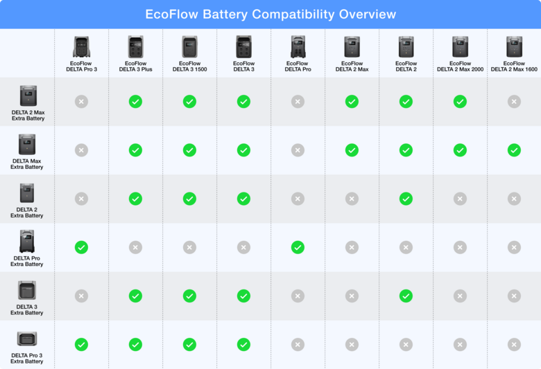 EcoFlow DELTA 3 extra battery 5013701002